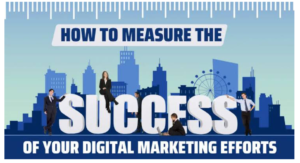 How to Measure the Success of Your Digital Marketing Campaigns